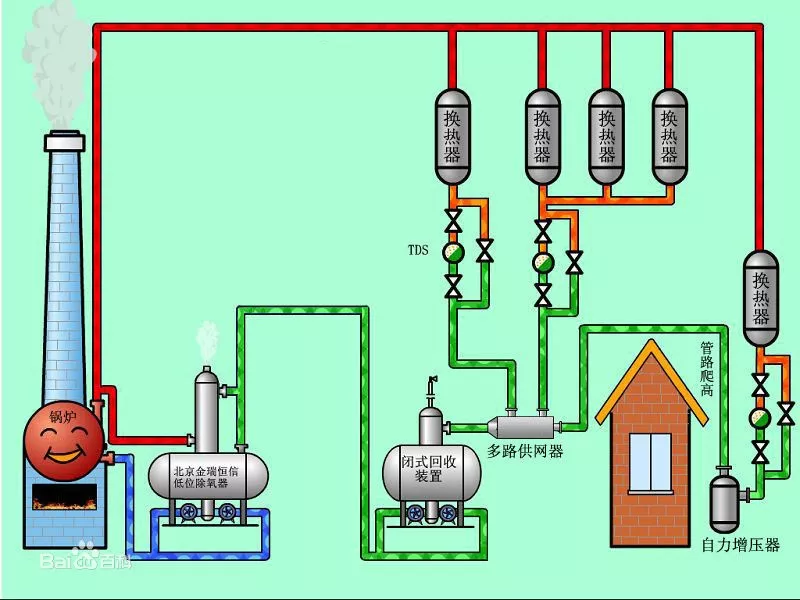 產生煙氣冷凝水的具體原因